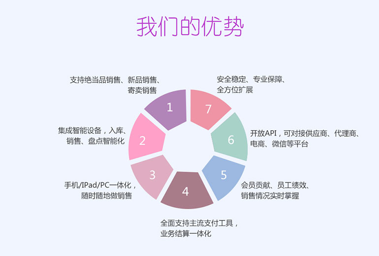 典當(dāng)為什么選擇我們